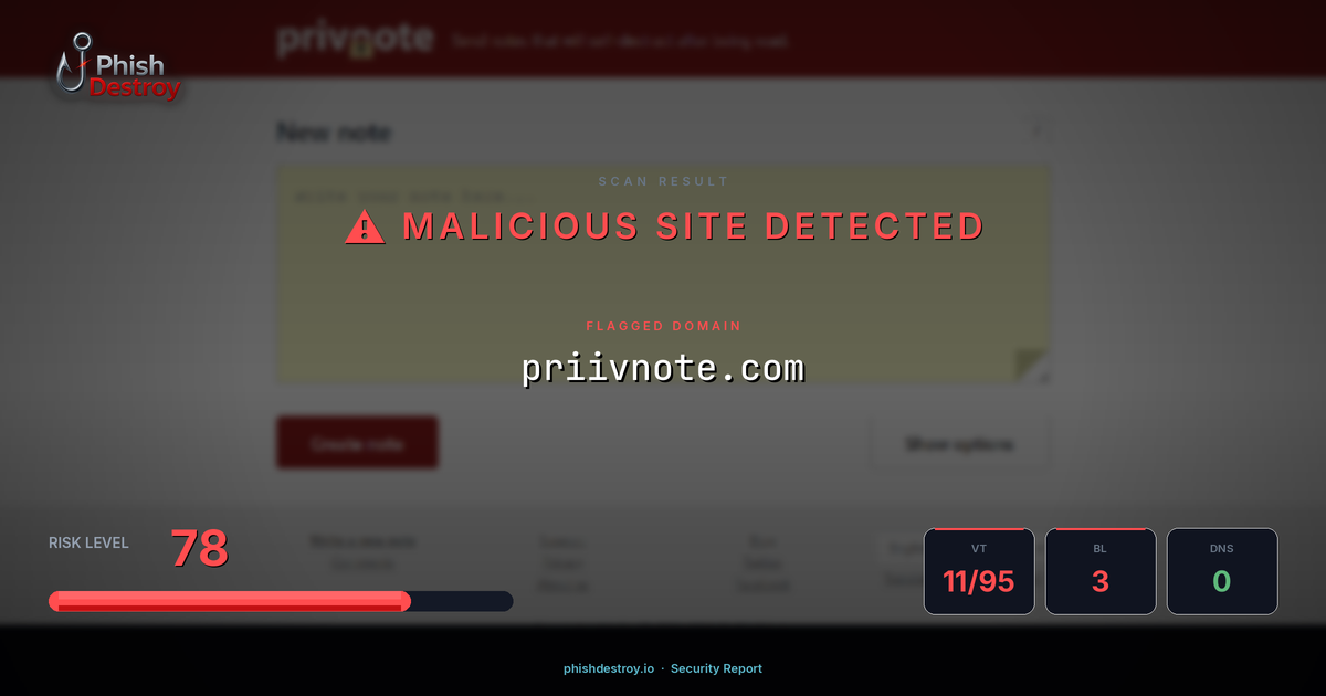 priivnote.com phishing report — threat analysis by PhishDestroy