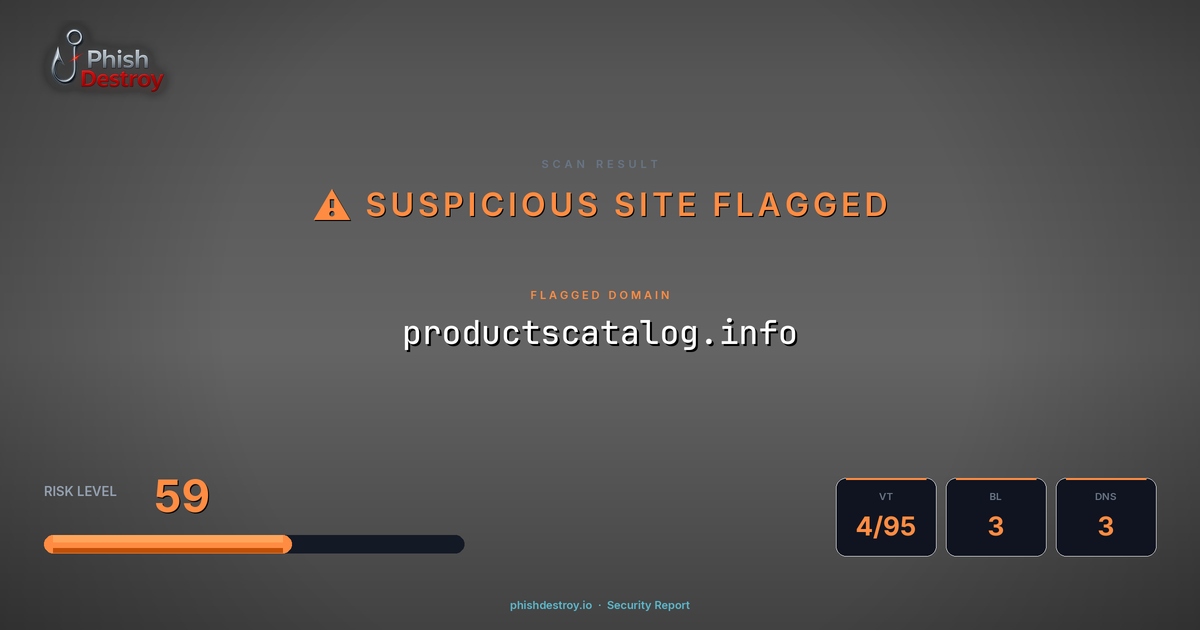 productscatalog.info phishing report — threat analysis by PhishDestroy