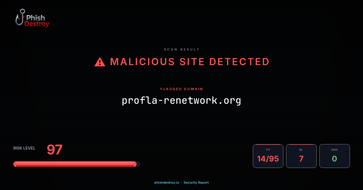 profla-renetwork.org phishing report — threat analysis by PhishDestroy