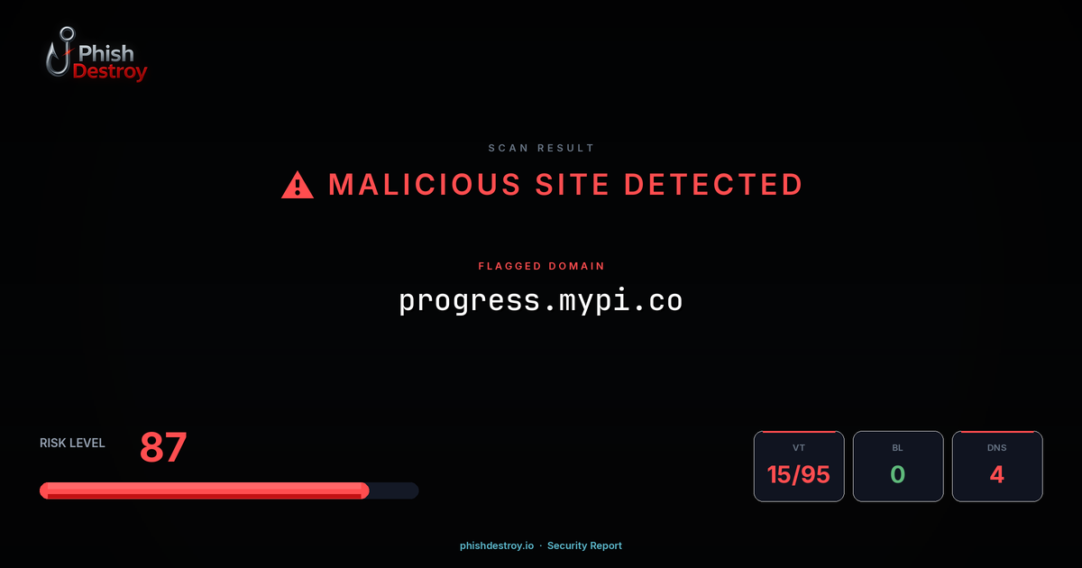 progress.mypi.co phishing report — threat analysis by PhishDestroy