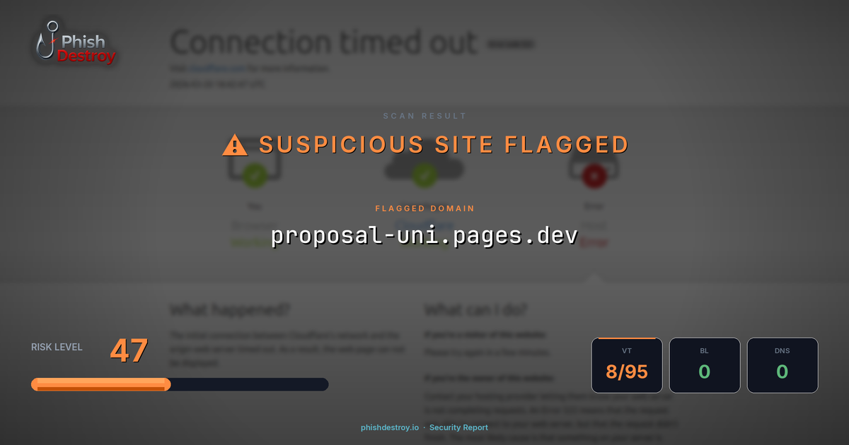 proposal-uni.pages.dev phishing report — threat analysis by PhishDestroy
