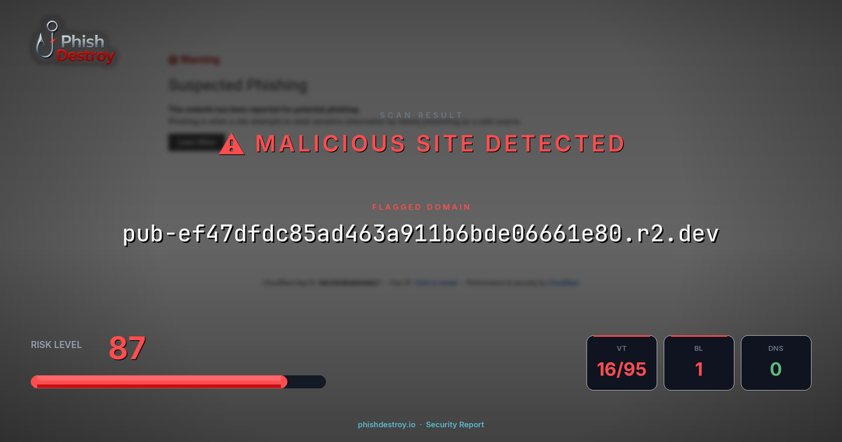 pub-ef47dfdc85ad463a911b6bde06661e80.r2.dev phishing report — threat analysis by PhishDestroy