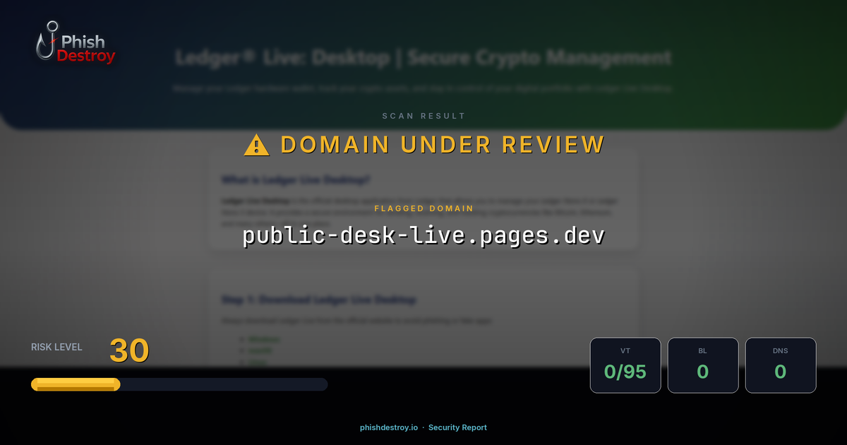 public-desk-live.pages.dev phishing report — threat analysis by PhishDestroy