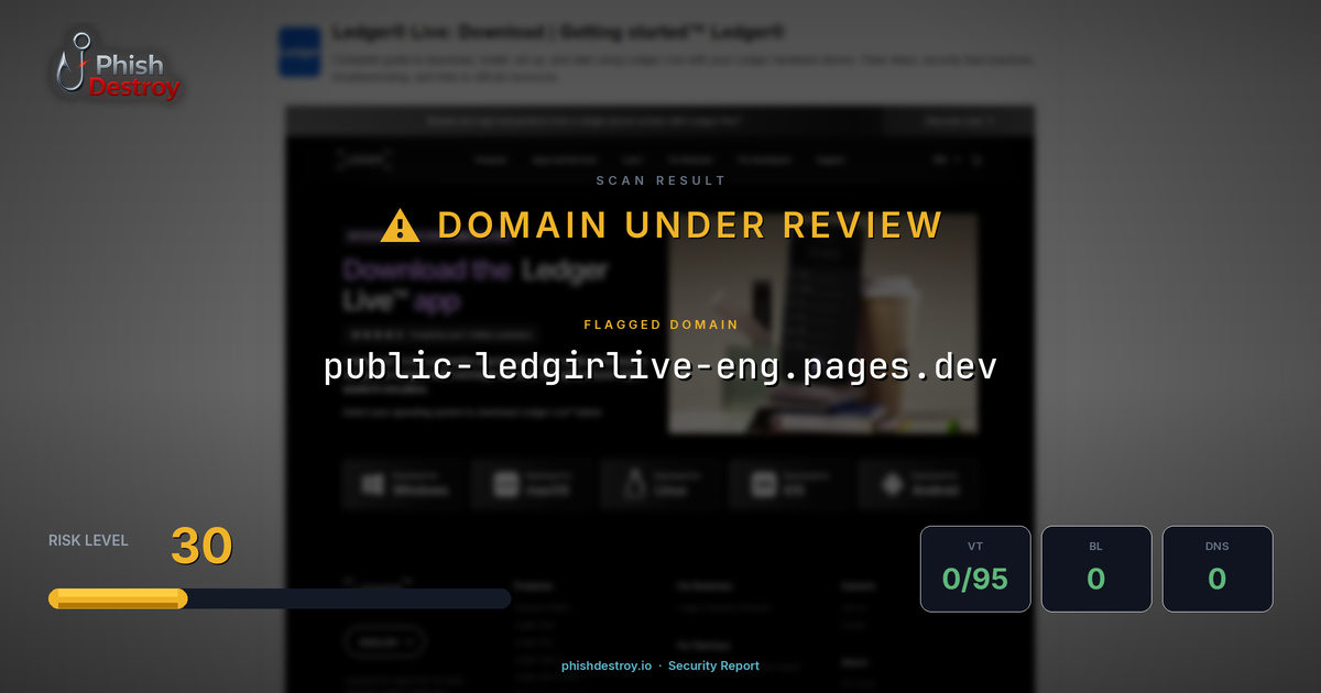 public-ledgirlive-eng.pages.dev phishing report — threat analysis by PhishDestroy
