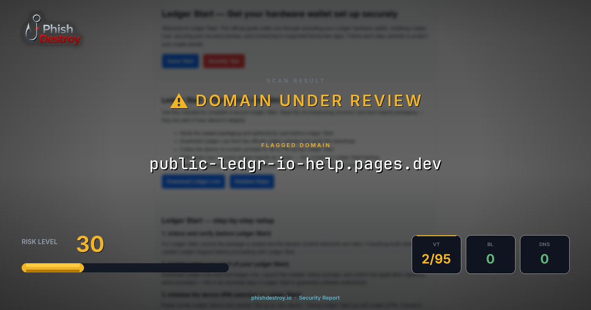 public-ledgr-io-help.pages.dev phishing report — threat analysis by PhishDestroy
