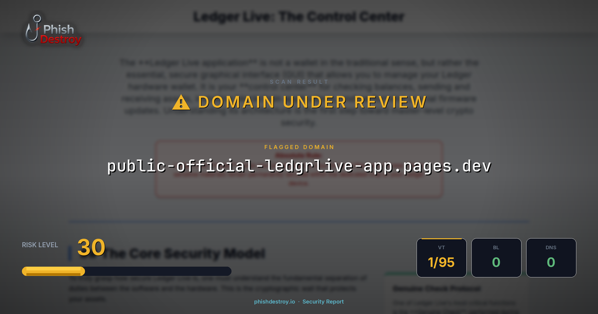 public-official-ledgrlive-app.pages.dev phishing report — threat analysis by PhishDestroy