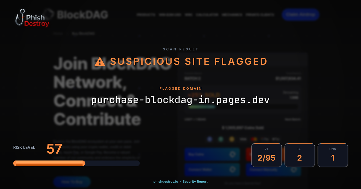 purchase-blockdag-in.pages.dev phishing report — threat analysis by PhishDestroy