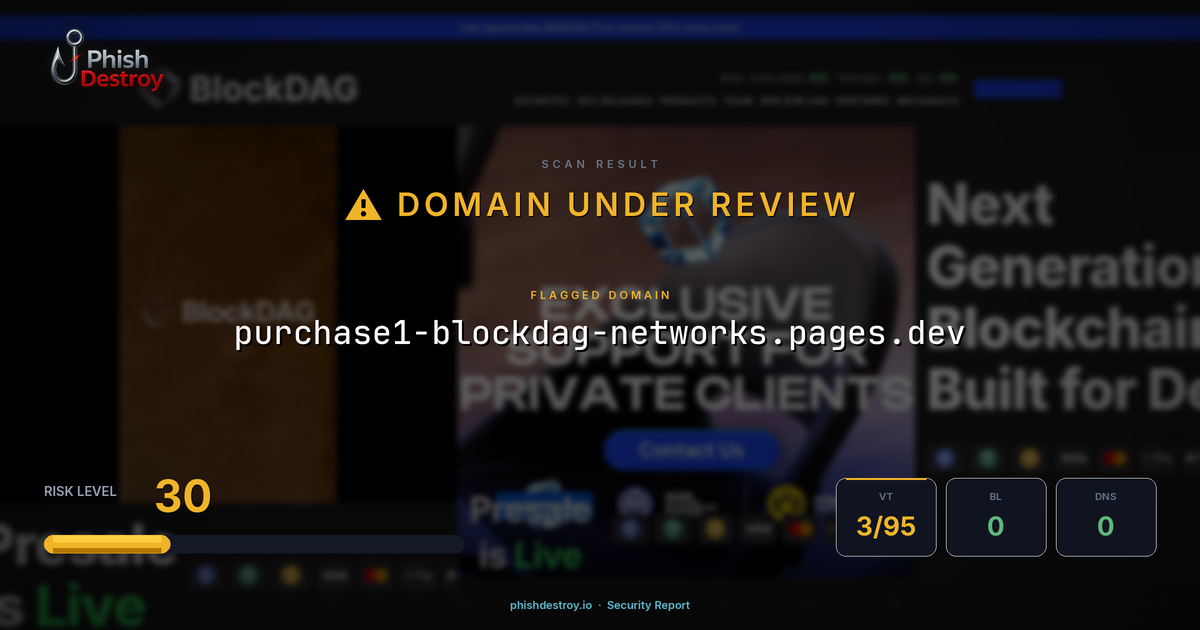 purchase1-blockdag-networks.pages.dev phishing report — threat analysis by PhishDestroy