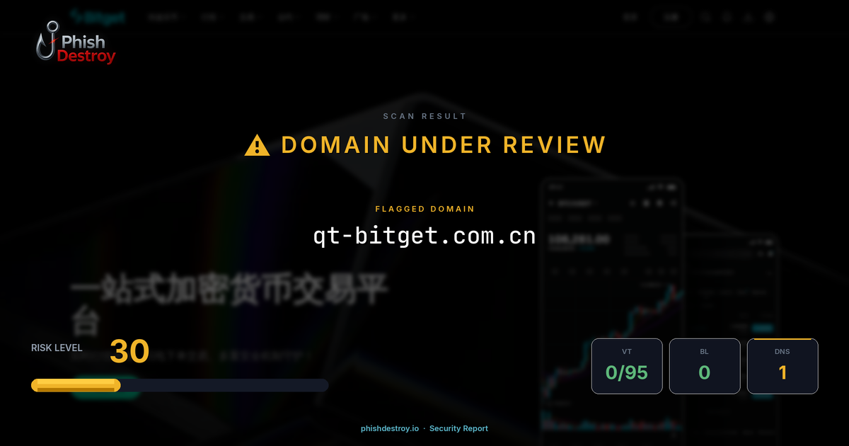 qt-bitget.com.cn phishing report — threat analysis by PhishDestroy