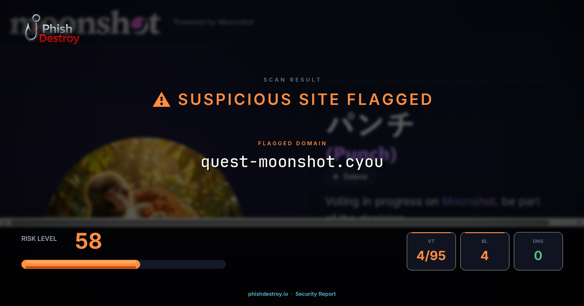 quest-moonshot.cyou phishing report — threat analysis by PhishDestroy