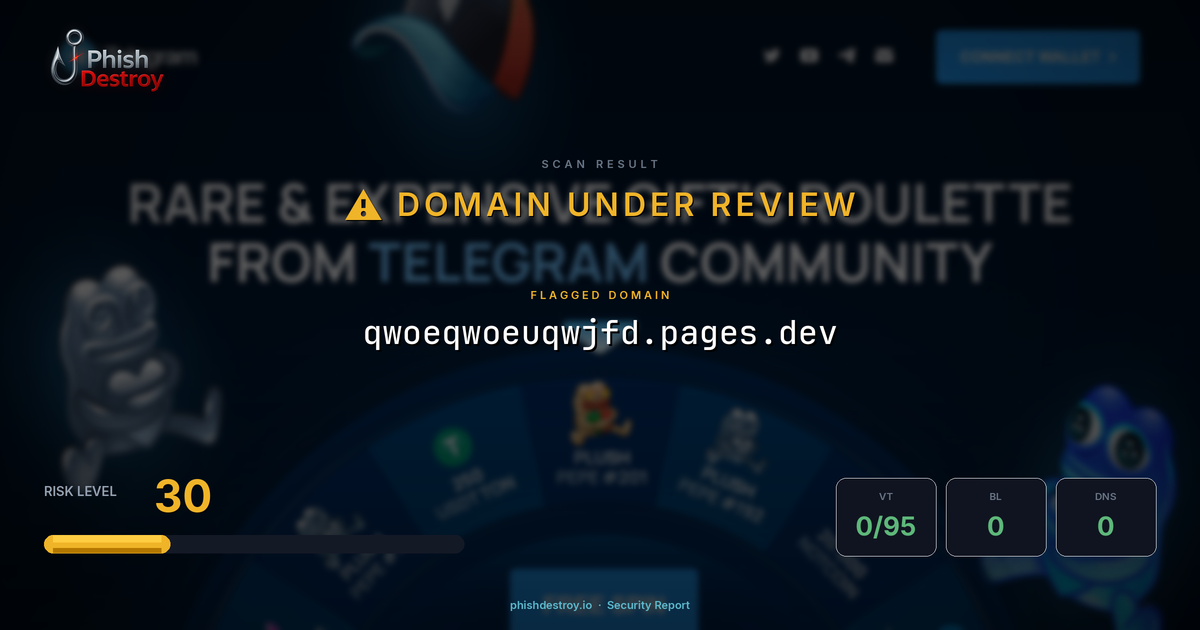 qwoeqwoeuqwjfd.pages.dev phishing report — threat analysis by PhishDestroy