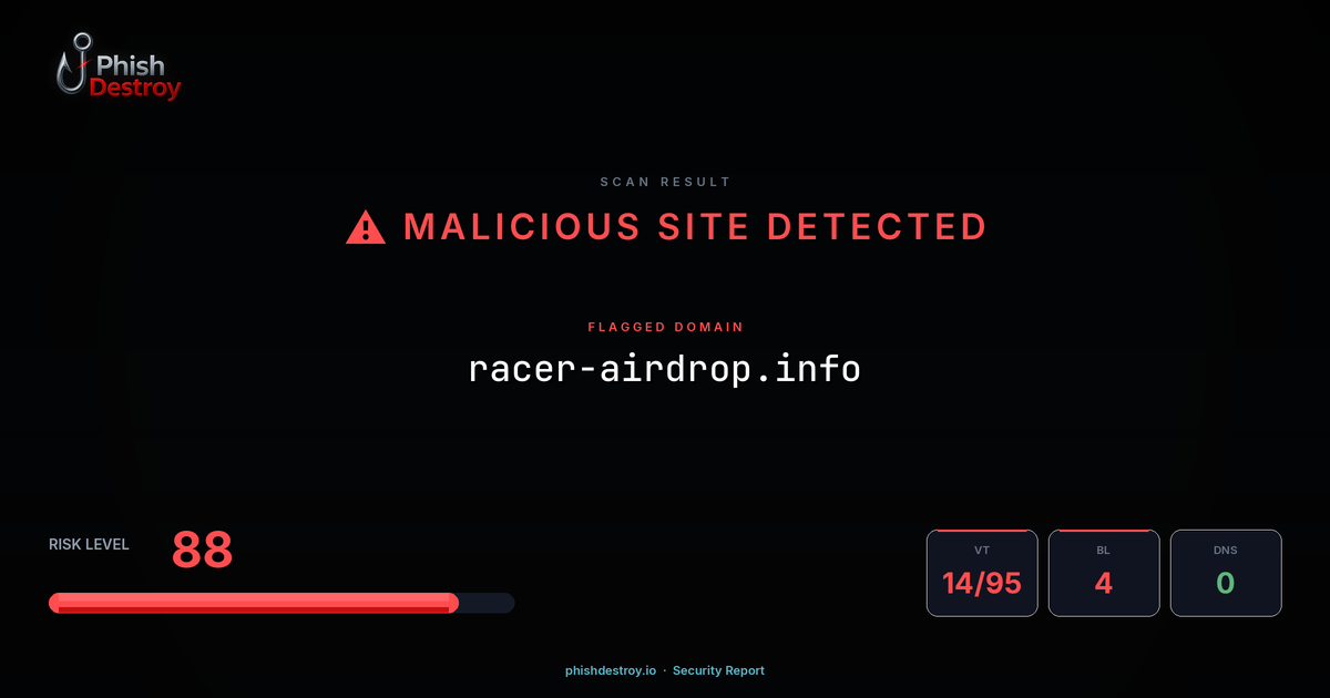 racer-airdrop.info phishing report — threat analysis by PhishDestroy