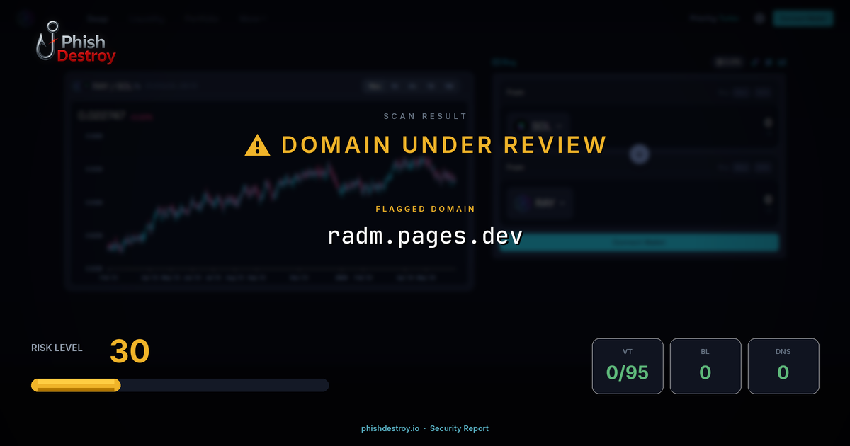 radm.pages.dev phishing report — threat analysis by PhishDestroy