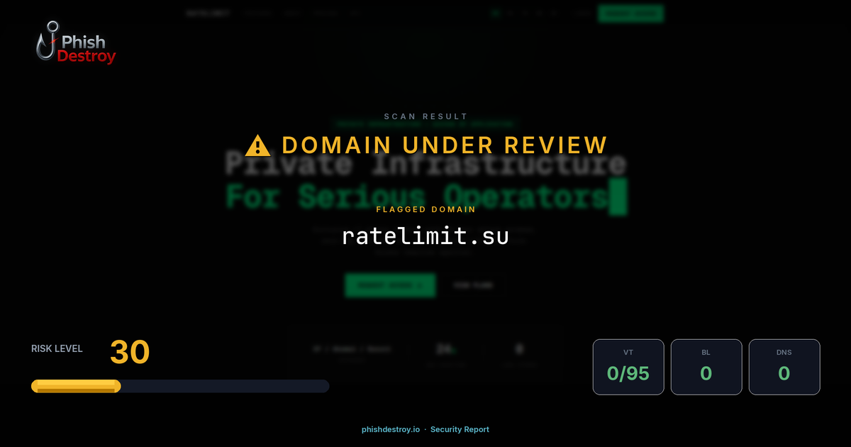 ratelimit.su phishing report — threat analysis by PhishDestroy