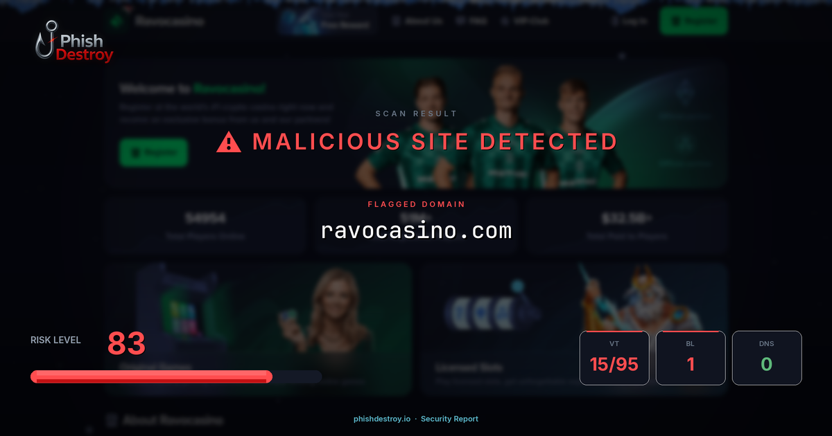 ravocasino.com phishing report — threat analysis by PhishDestroy