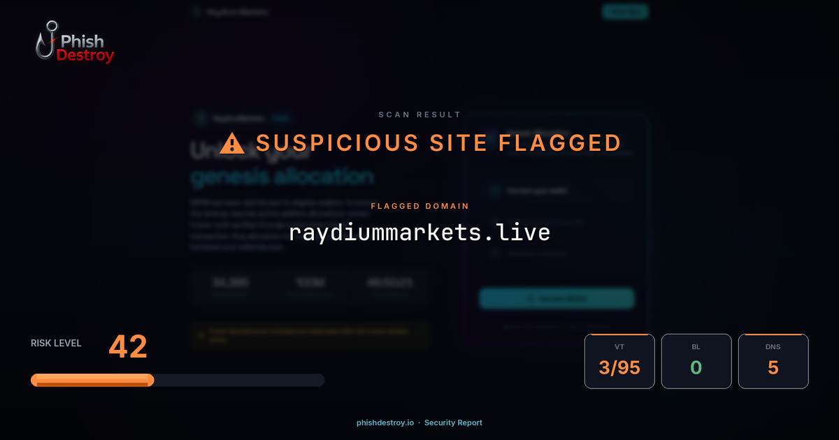 raydiummarkets.live phishing report — threat analysis by PhishDestroy
