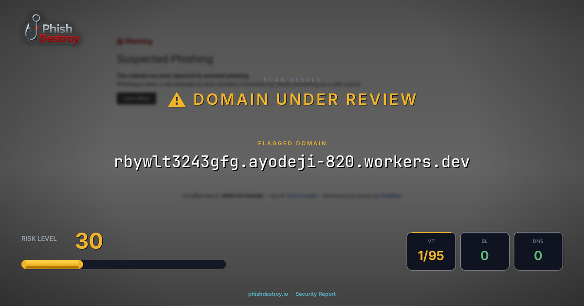 rbywlt3243gfg.ayodeji-820.workers.dev phishing report — threat analysis by PhishDestroy