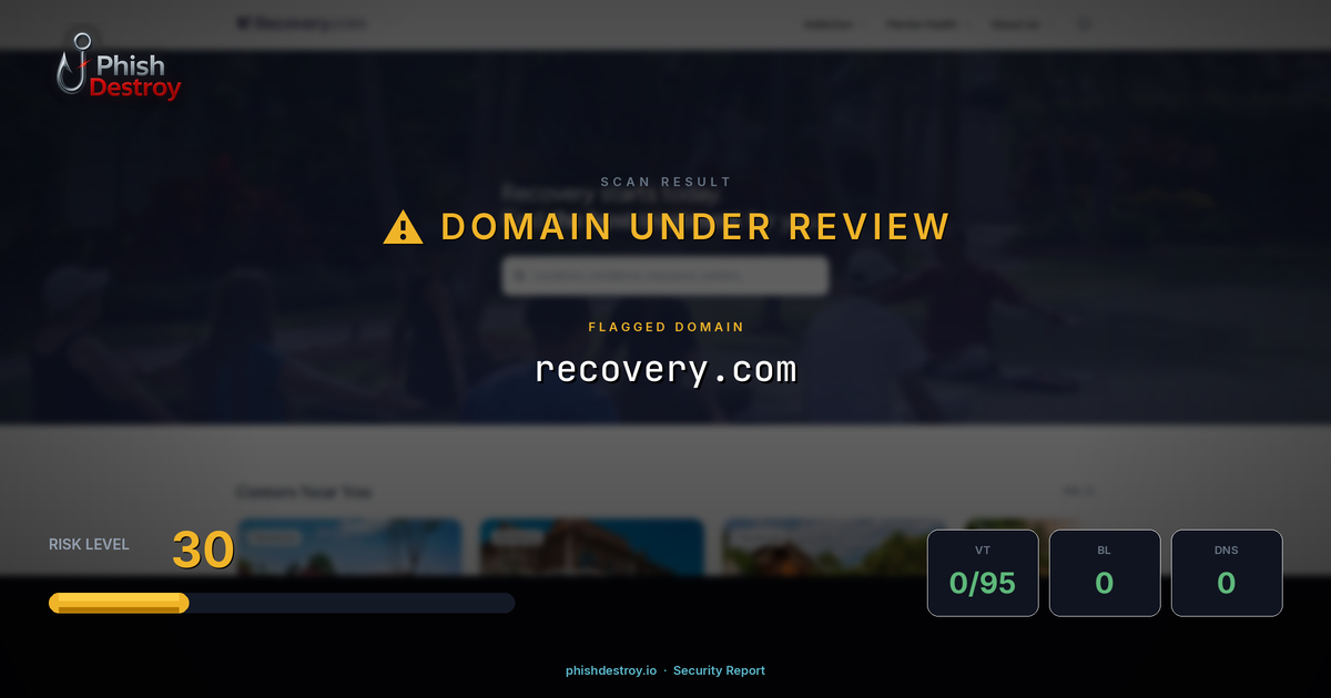 recovery.com phishing report — threat analysis by PhishDestroy