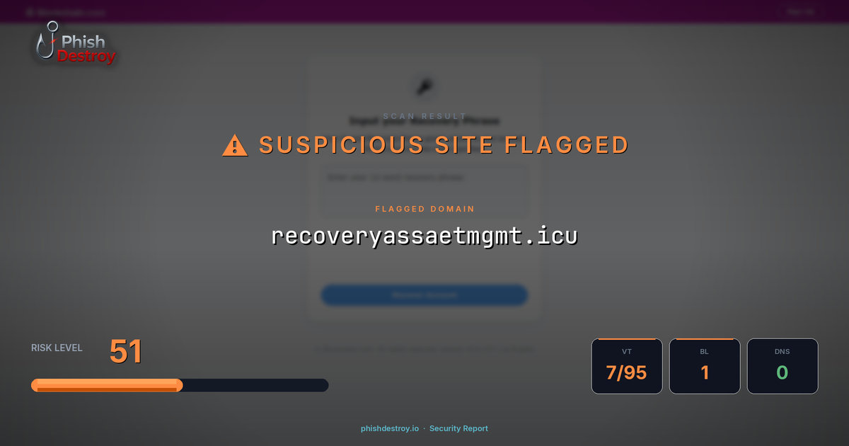 recoveryassaetmgmt.icu phishing report — threat analysis by PhishDestroy