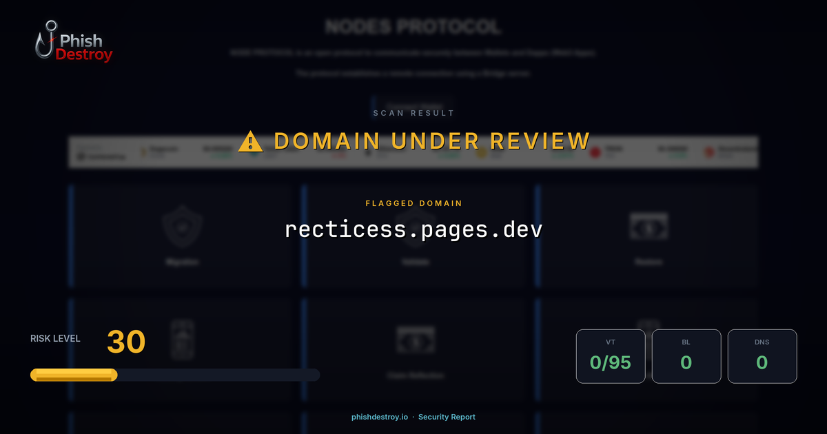 recticess.pages.dev phishing report — threat analysis by PhishDestroy