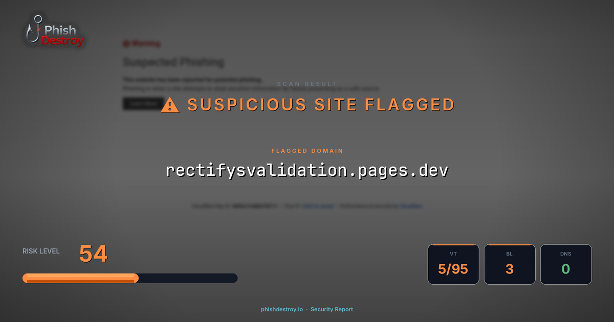 rectifysvalidation.pages.dev phishing report — threat analysis by PhishDestroy