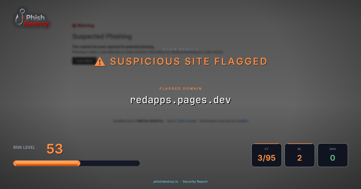 redapps.pages.dev phishing report — threat analysis by PhishDestroy