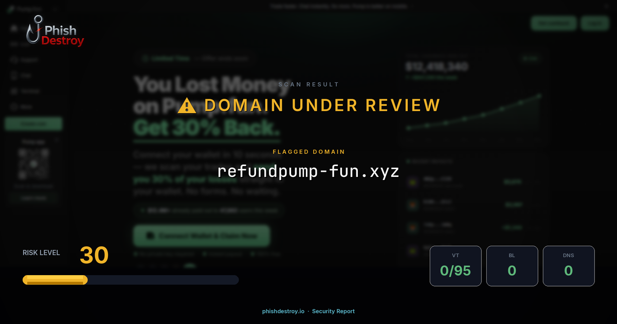 refundpump-fun.xyz phishing report — threat analysis by PhishDestroy