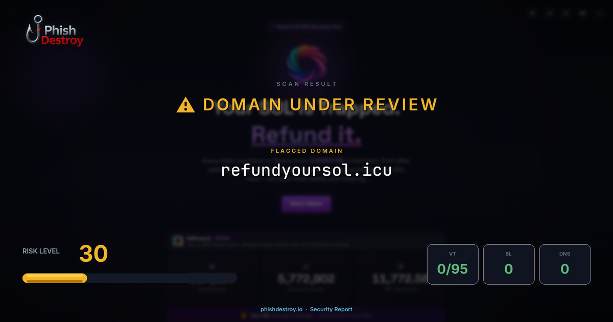 refundyoursol.icu phishing report — threat analysis by PhishDestroy