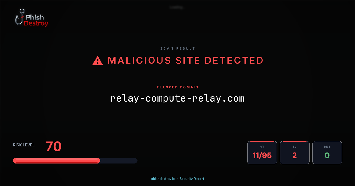 relay-compute-relay.com phishing report — threat analysis by PhishDestroy