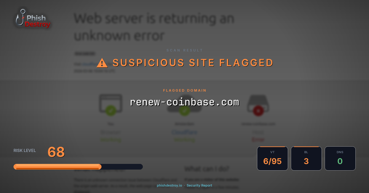 renew-coinbase.com phishing report — threat analysis by PhishDestroy