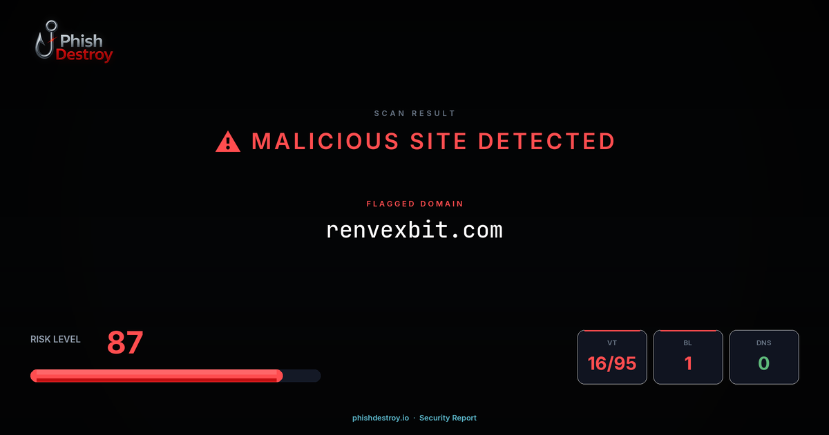 renvexbit.com phishing report — threat analysis by PhishDestroy