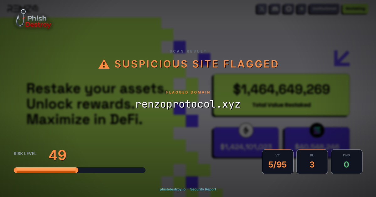 renzoprotocol.xyz phishing report — threat analysis by PhishDestroy