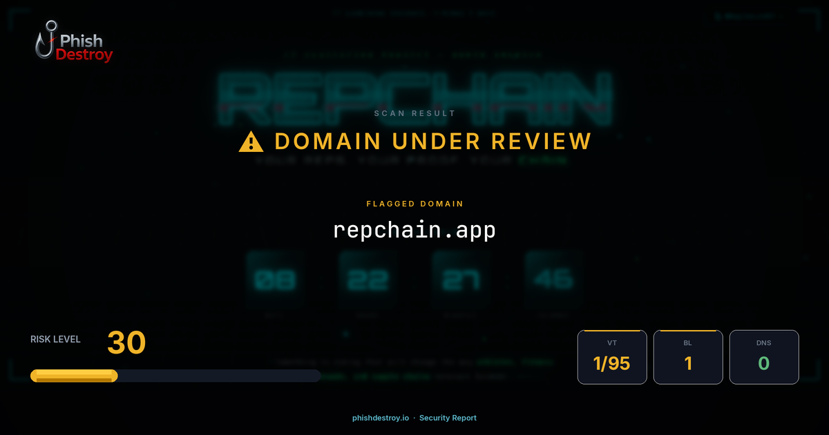 repchain.app phishing report — threat analysis by PhishDestroy