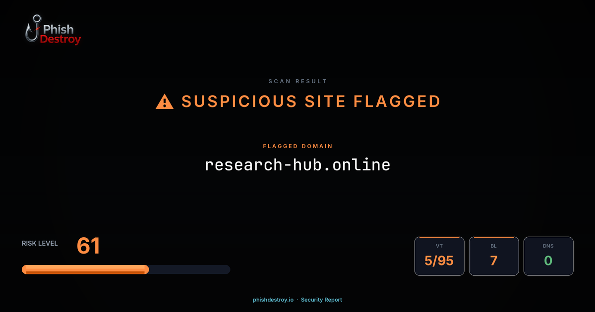 research-hub.online phishing report — threat analysis by PhishDestroy