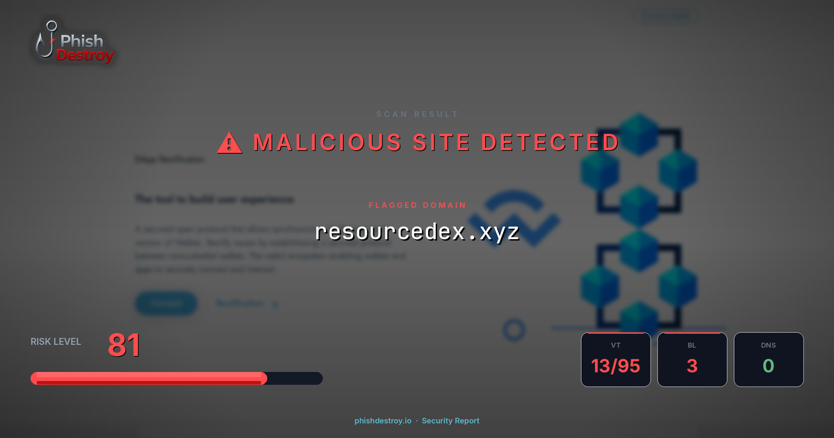resourcedex.xyz phishing report — threat analysis by PhishDestroy