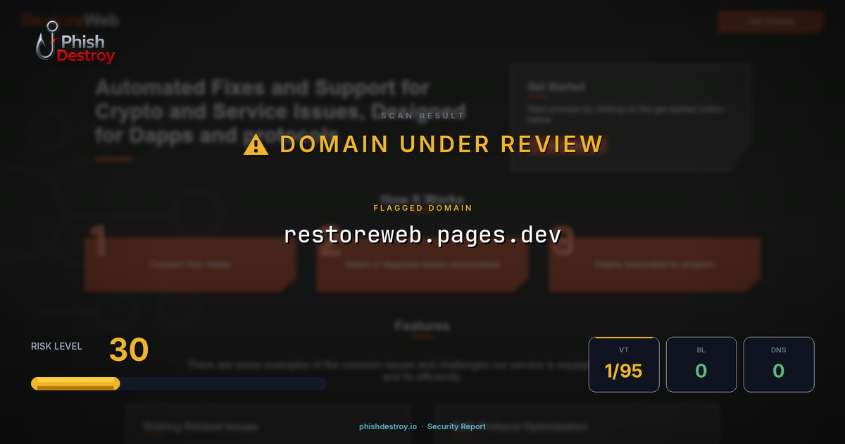 restoreweb.pages.dev phishing report — threat analysis by PhishDestroy