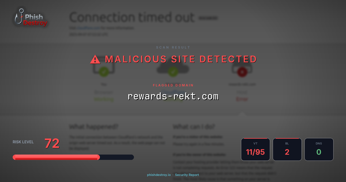 rewards-rekt.com phishing report — threat analysis by PhishDestroy