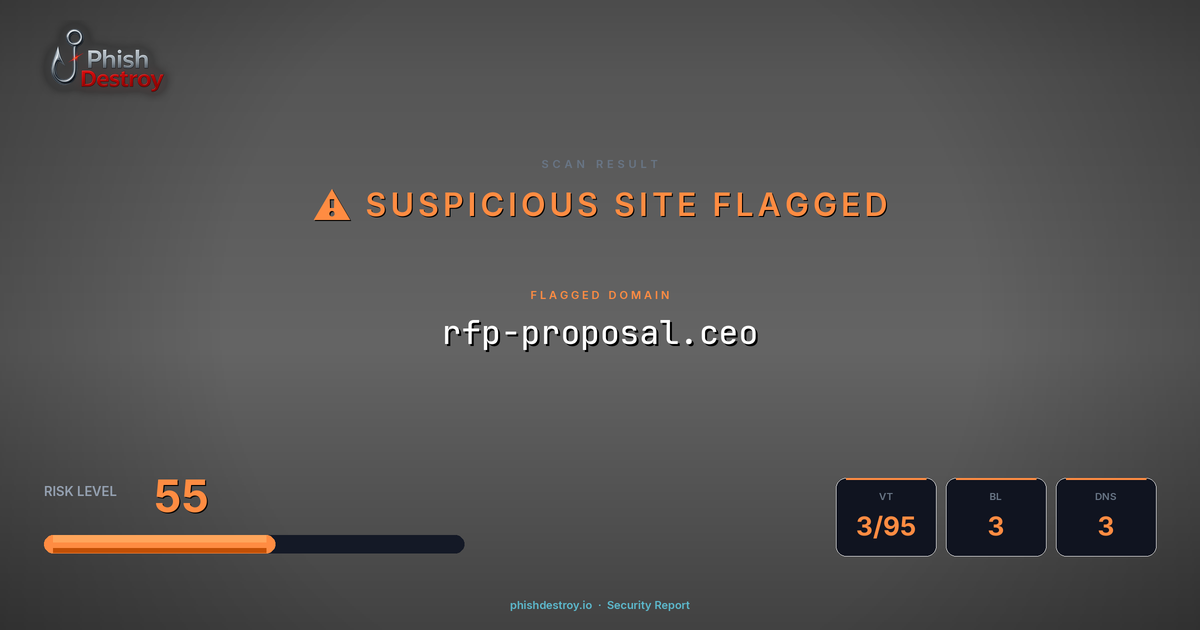 rfp-proposal.ceo phishing report — threat analysis by PhishDestroy