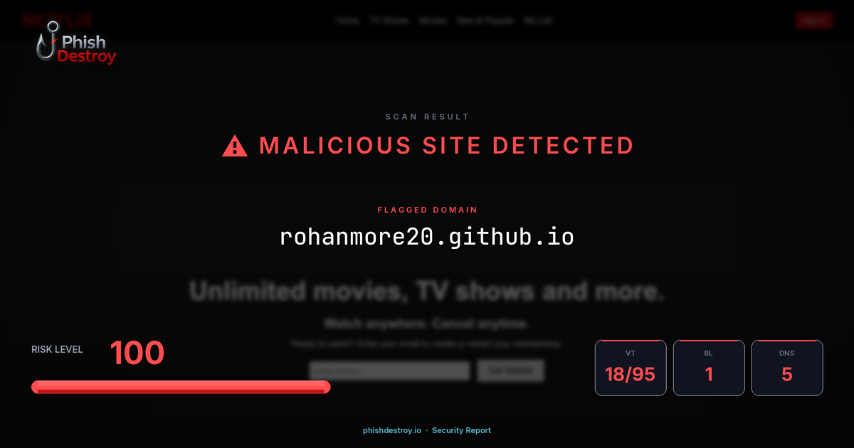 rohanmore20.github.io phishing report — threat analysis by PhishDestroy