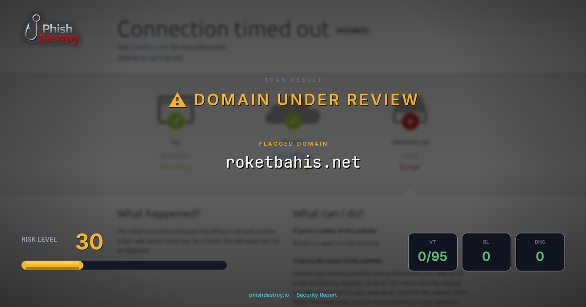 roketbahis.net phishing report — threat analysis by PhishDestroy