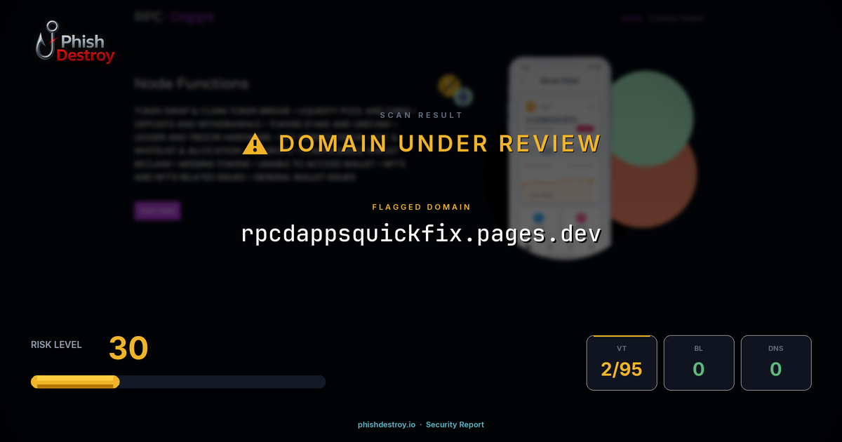 rpcdappsquickfix.pages.dev phishing report — threat analysis by PhishDestroy