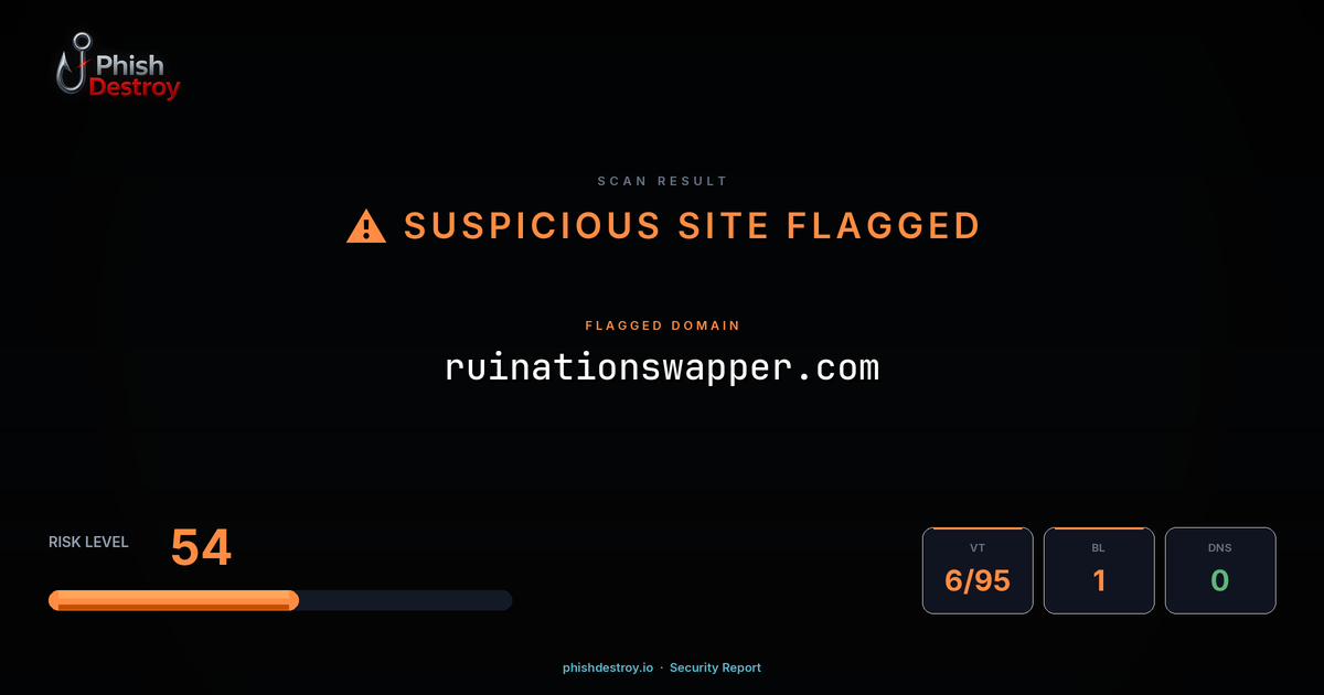 ruinationswapper.com phishing report — threat analysis by PhishDestroy