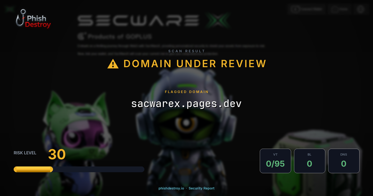 sacwarex.pages.dev phishing report — threat analysis by PhishDestroy
