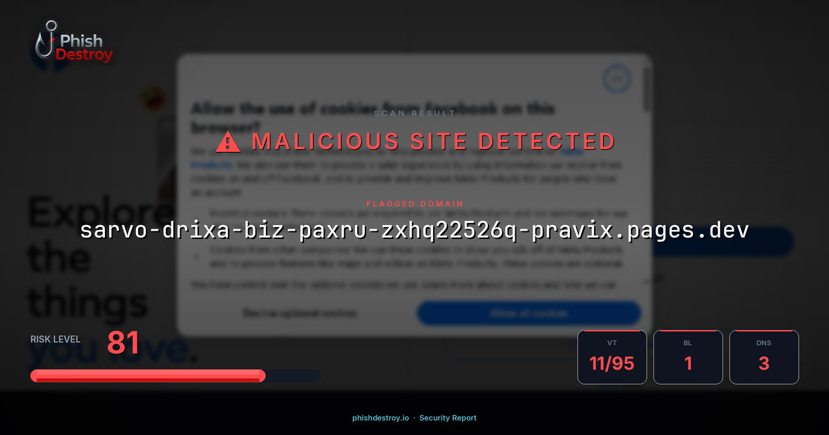 sarvo-drixa-biz-paxru-zxhq22526q-pravix.pages.dev phishing report — threat analysis by PhishDestroy