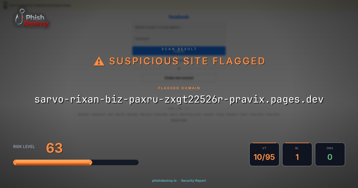 sarvo-rixan-biz-paxru-zxgt22526r-pravix.pages.dev phishing report — threat analysis by PhishDestroy