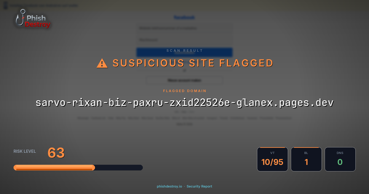 sarvo-rixan-biz-paxru-zxid22526e-glanex.pages.dev phishing report — threat analysis by PhishDestroy