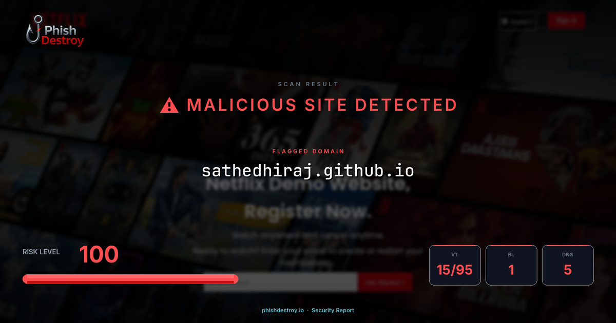 sathedhiraj.github.io phishing report — threat analysis by PhishDestroy