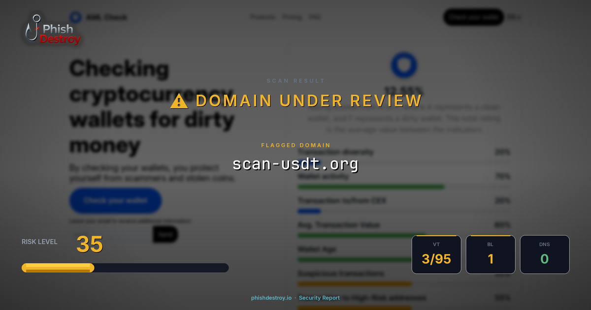 scan-usdt.org phishing report — threat analysis by PhishDestroy