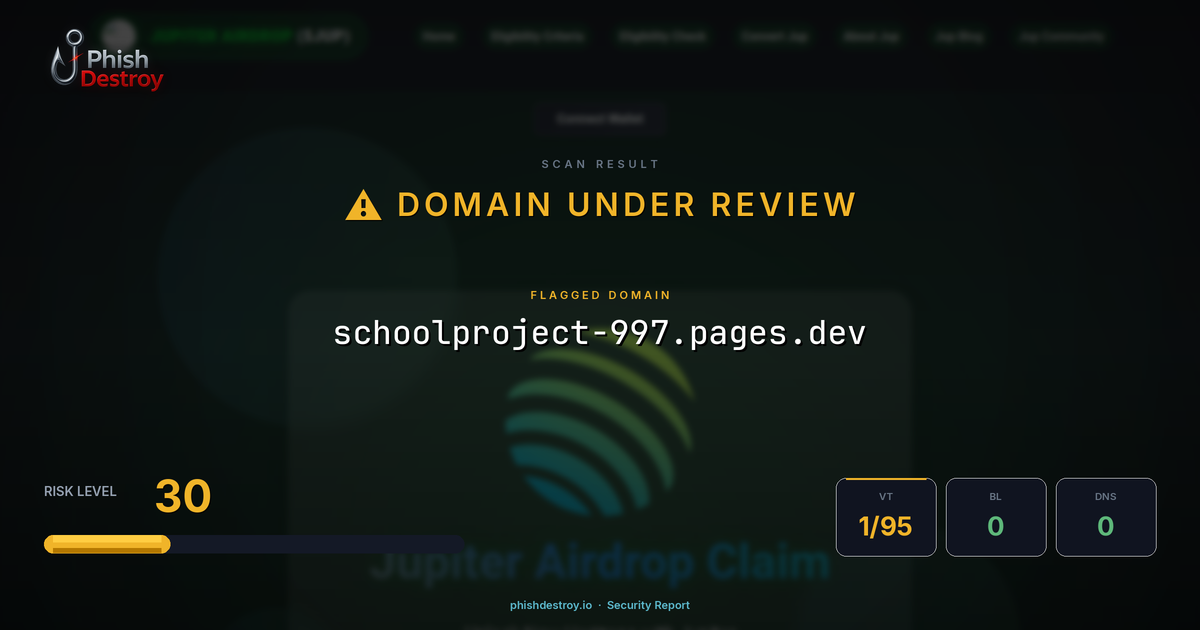 schoolproject-997.pages.dev phishing report — threat analysis by PhishDestroy