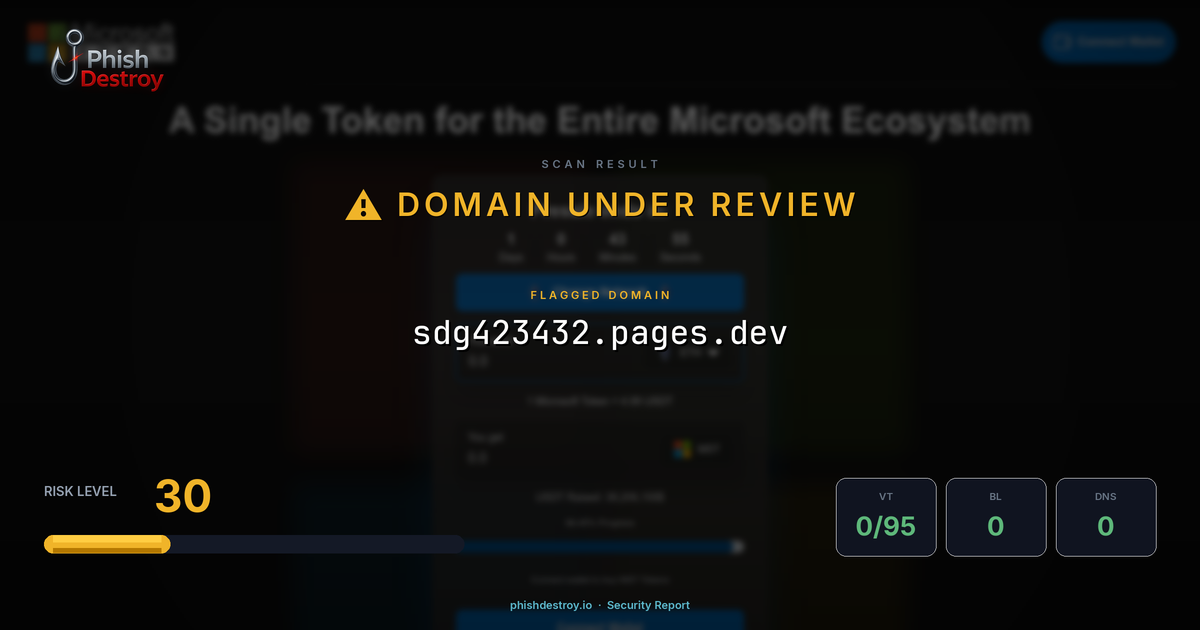 sdg423432.pages.dev phishing report — threat analysis by PhishDestroy